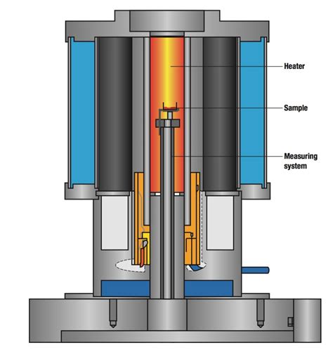 Thermo gravimetric analyzer (TGA) Brand|how does a tga work.